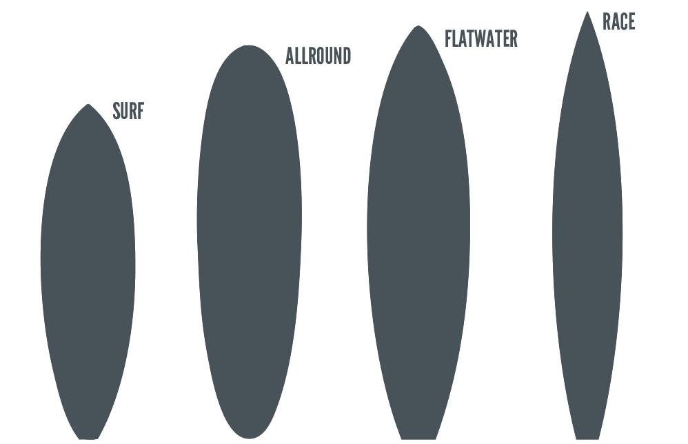 types-of-stand-up-paddle-boards